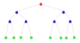 Understanding the Random Forest Algorithm – A Comprehensive Guide