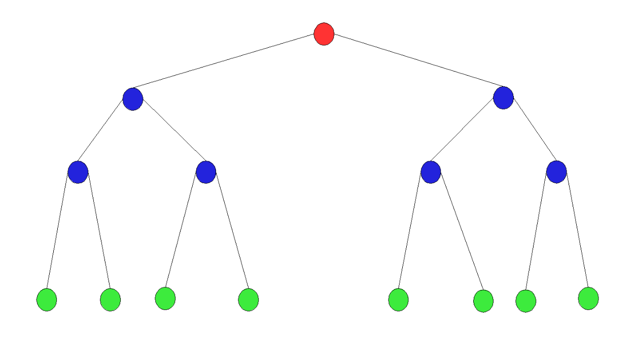 random forest algorithm