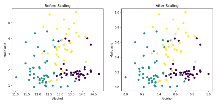 feature scaling - normalization