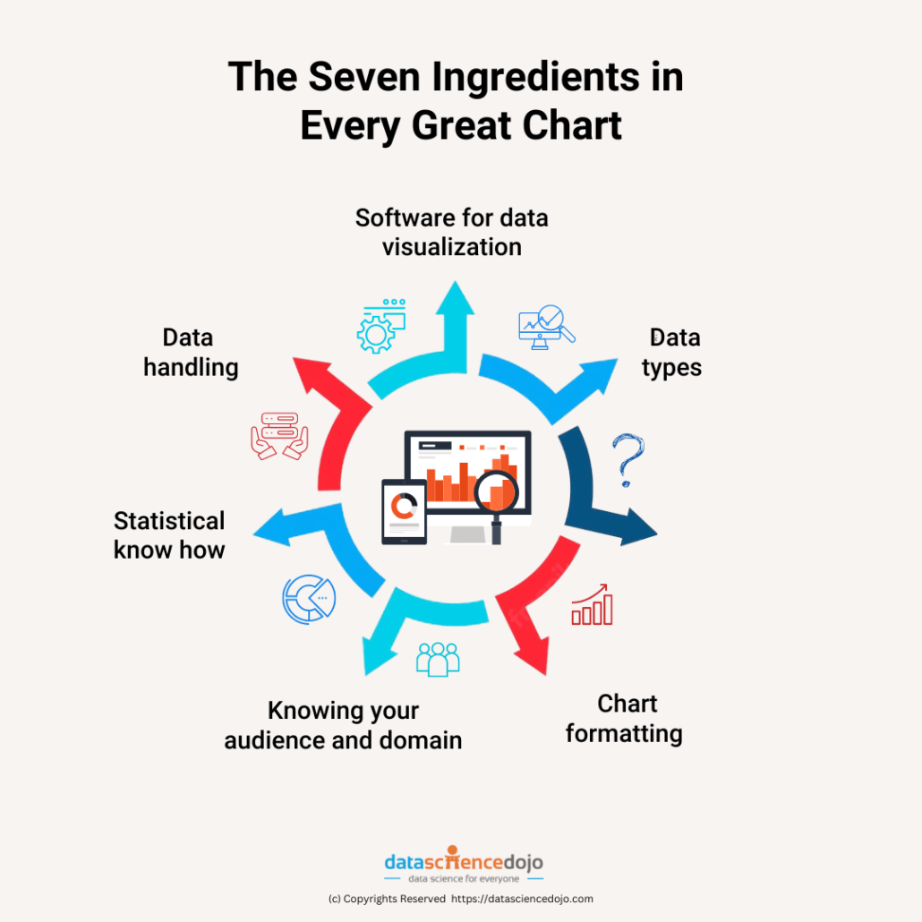 Chart Mastery Quick Webinar Recap on Crafting Great Charts