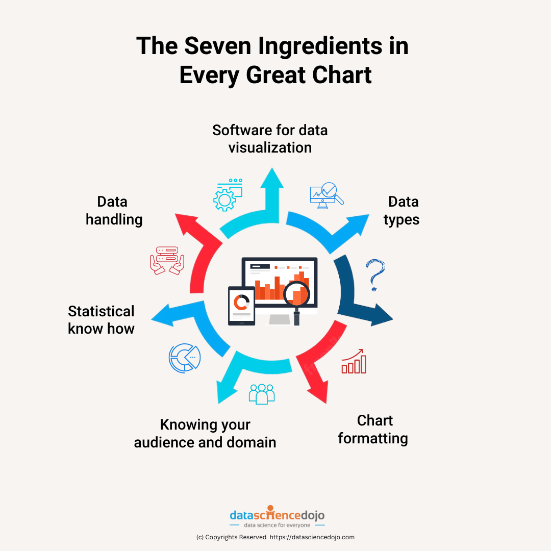 seven ingredients for every great chart