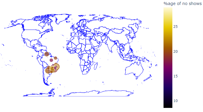 Spatial data chart