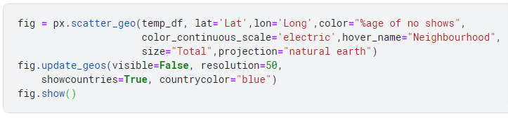 Spatial data frame