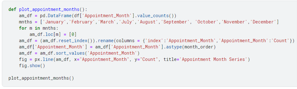 time series data frame