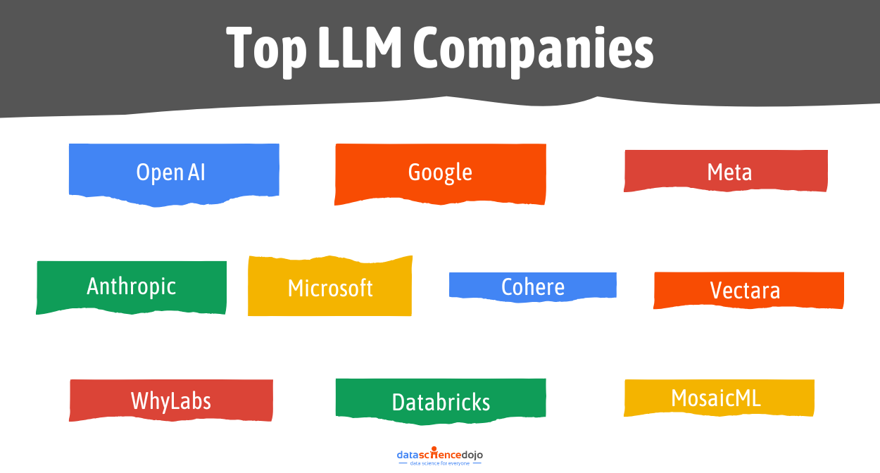 top LLM companies