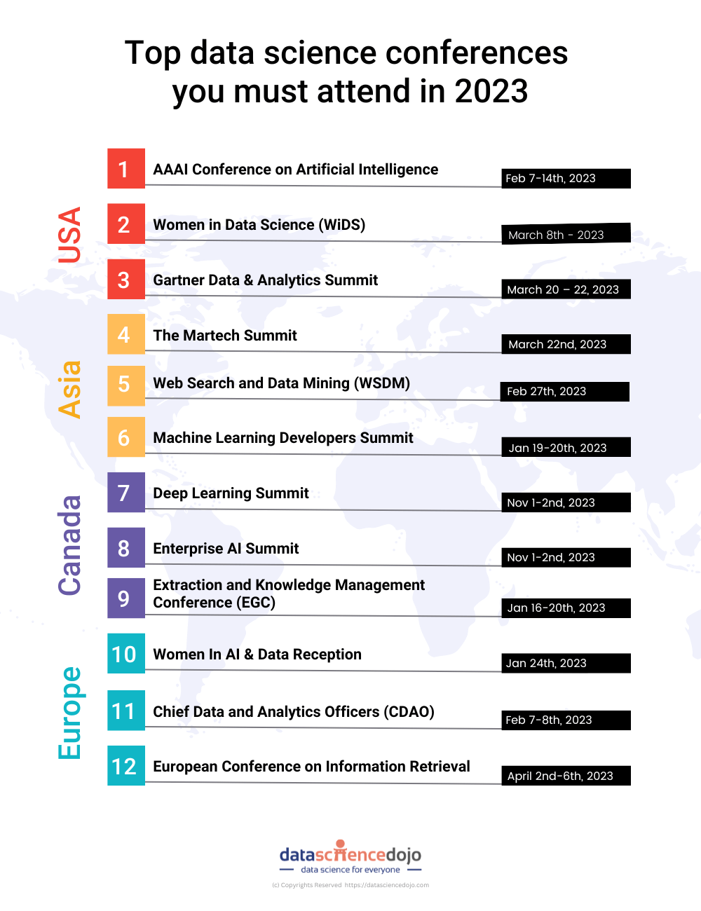 Top data science conferences to attend in 2023