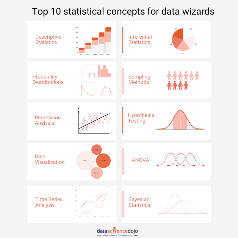 top statistical concepts