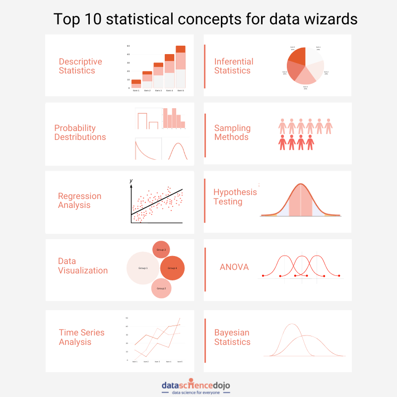 The Art of Statistics Summary of Key Ideas and Review