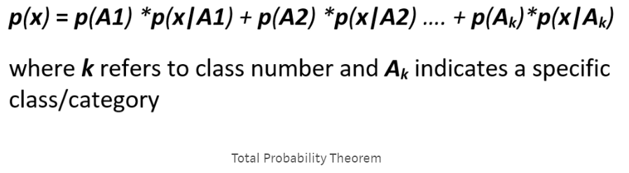 total probability theorem