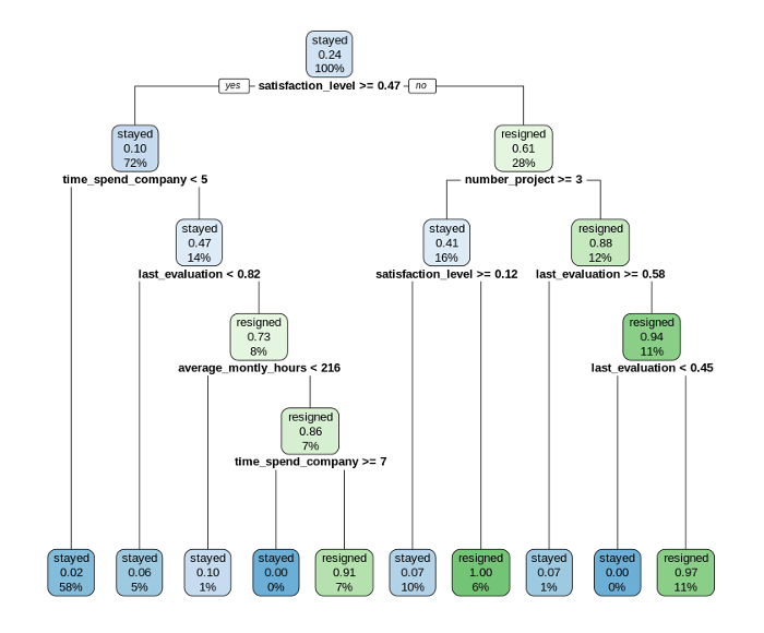 training data set