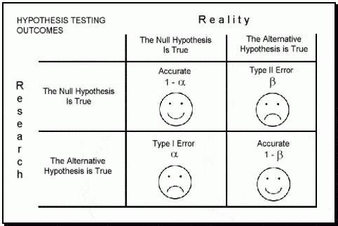 Power Analysis And Sample Size Calculation For Agriculture R Bloggers