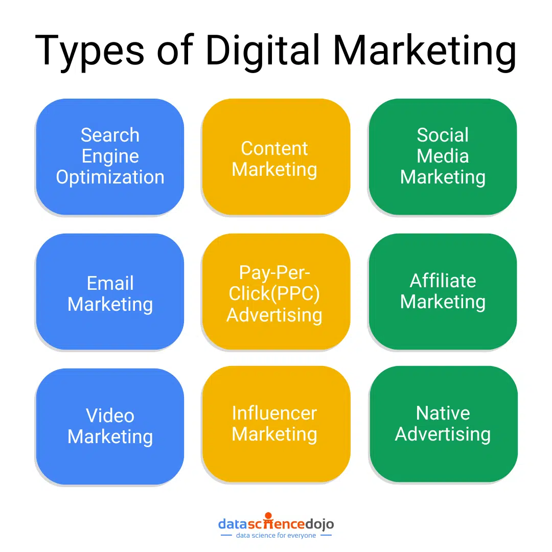 types of digital marketing