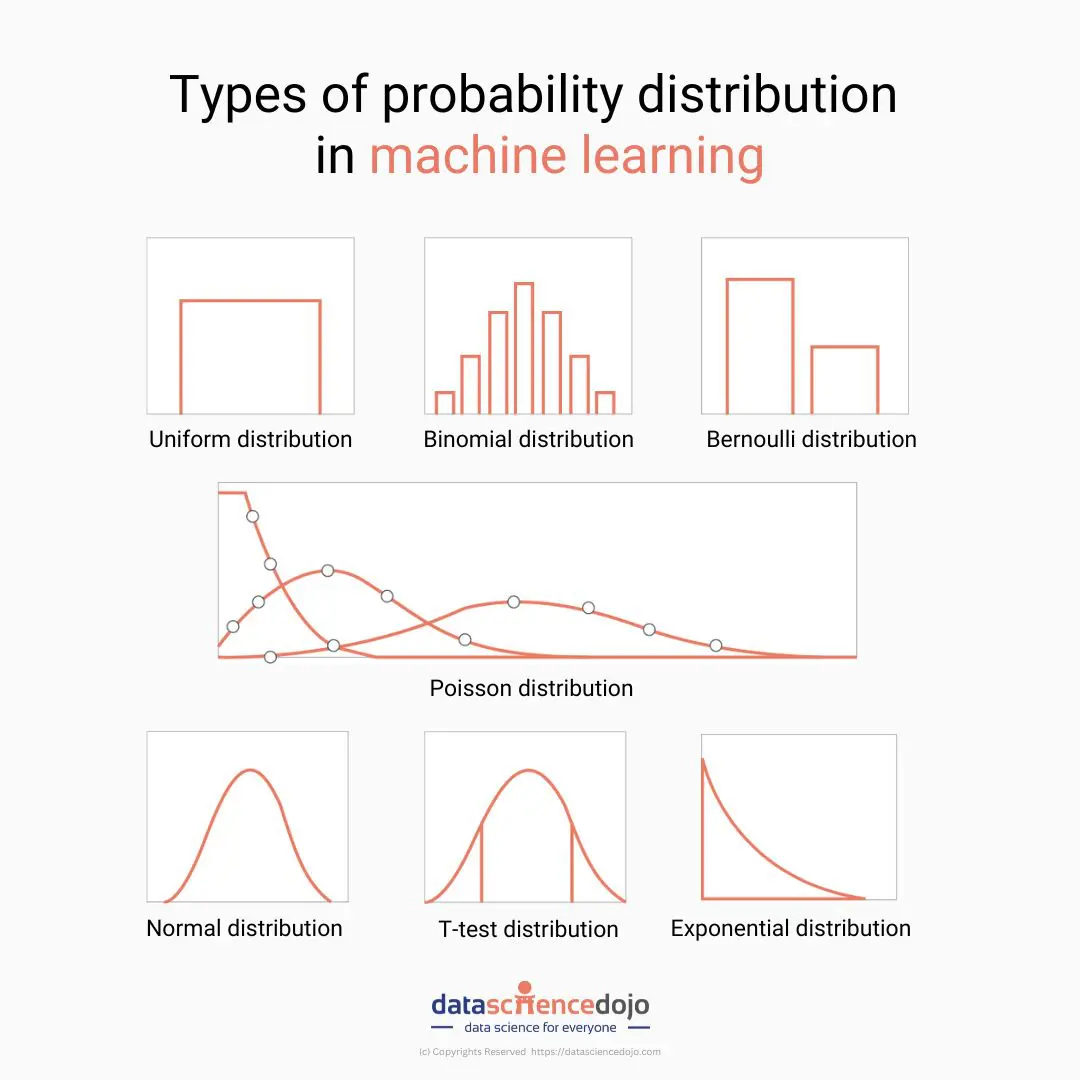 types of probability distribution