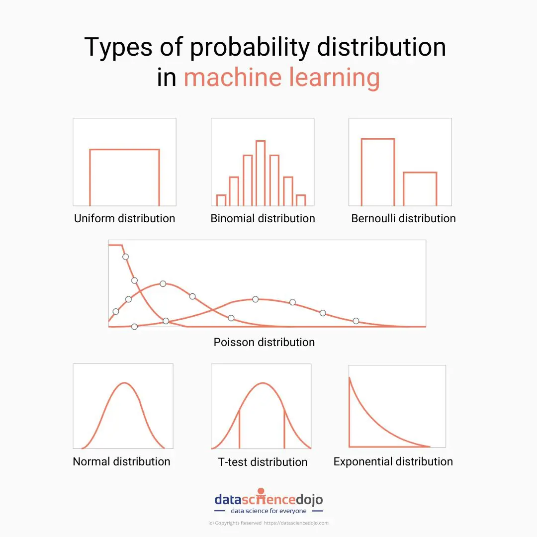 Types Of Graphs Data Science at Jonathan Perez blog