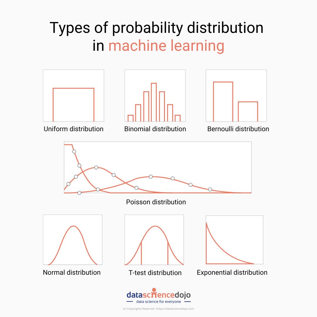 Different Probability Distributions In One Picture 45 OFF
