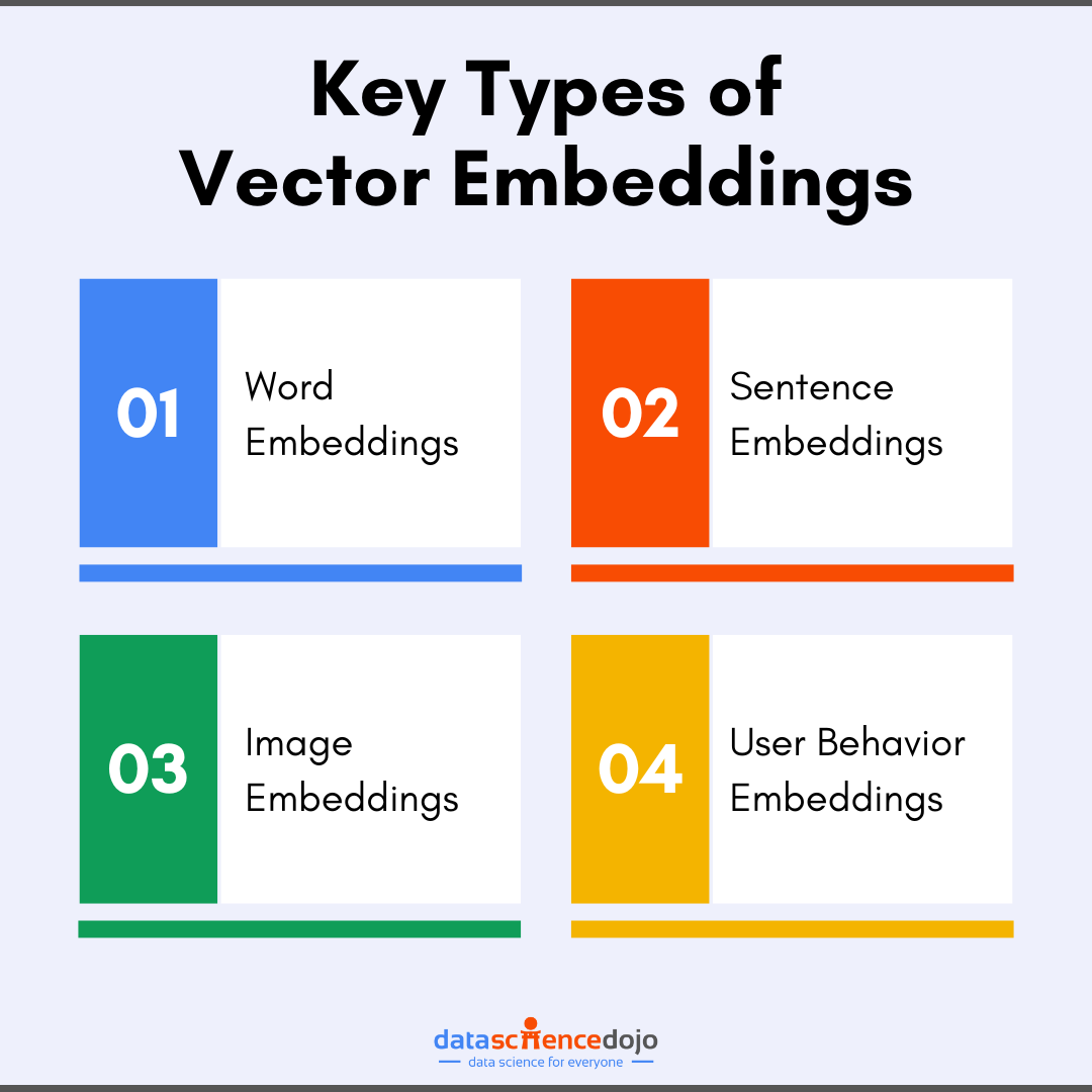 types of vector embeddings