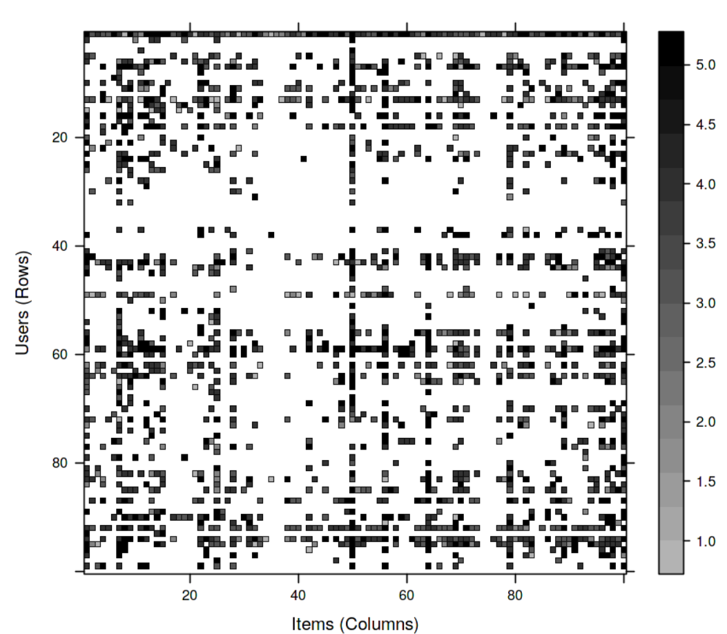 heatmap