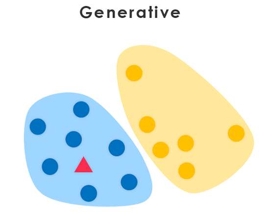discriminative vs generative AI - what is generative AI