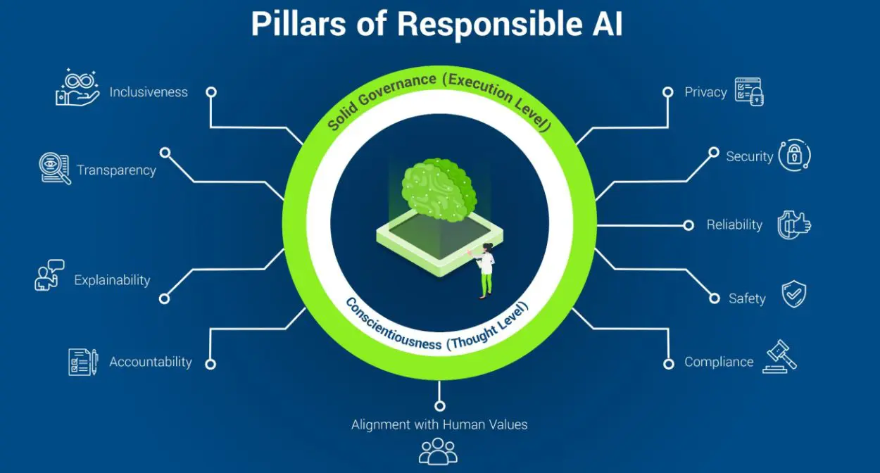 what is responsible AI - feature