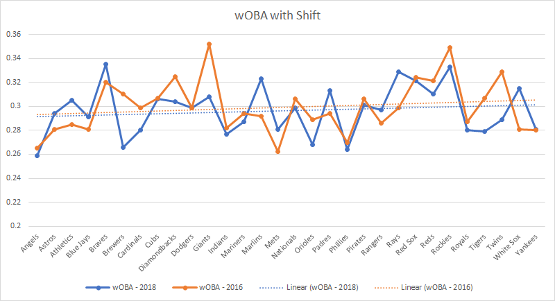 woba-with-the-shift-for-all-mlb (1)