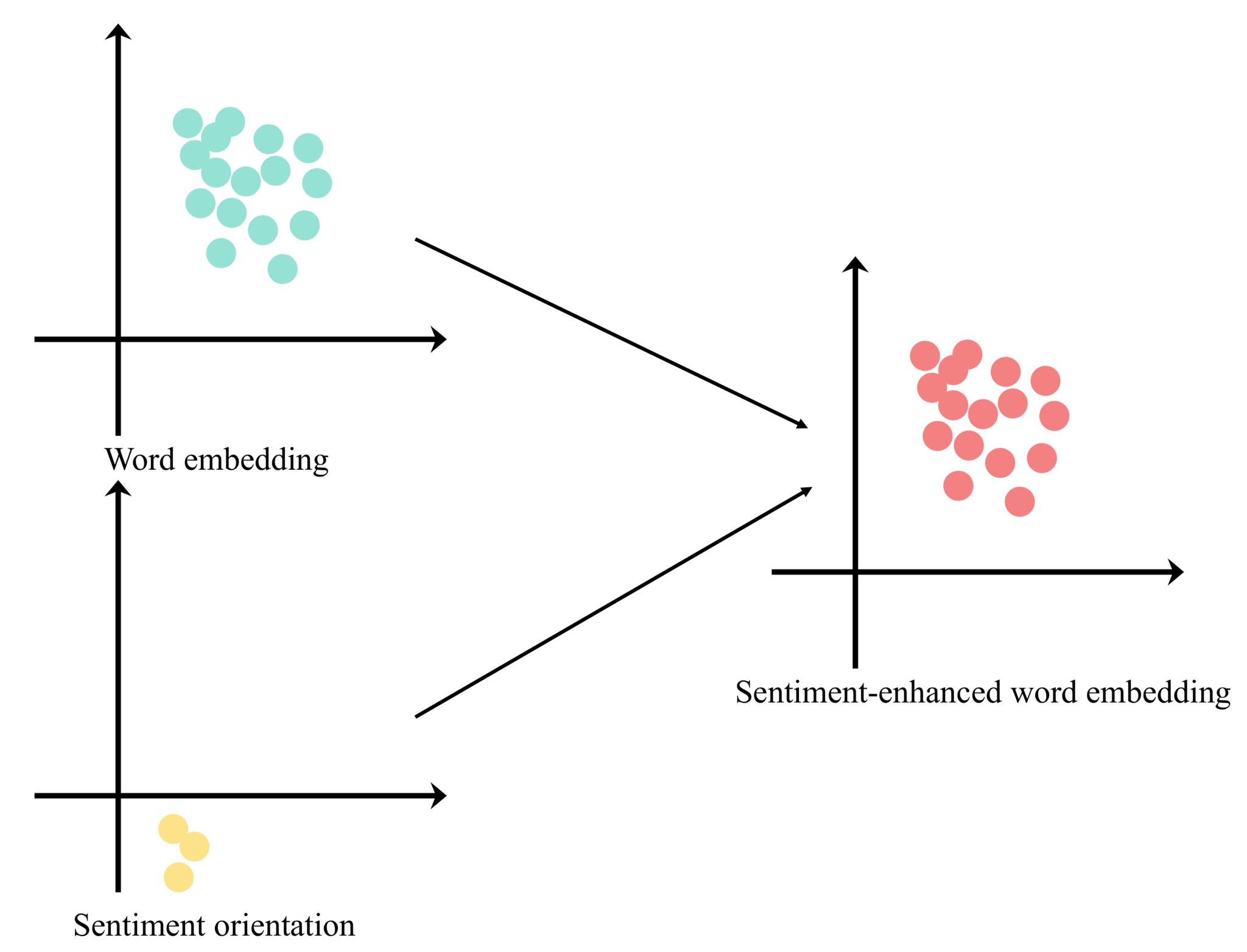 Explore the Role of Vector Embeddings in Generative AI