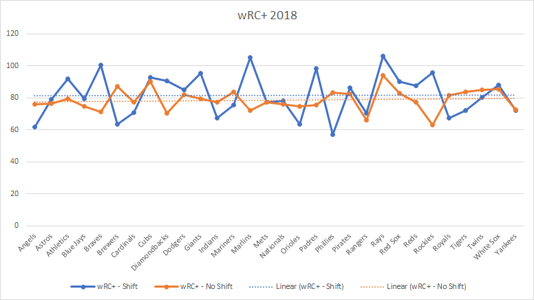 wrcplus-no-shift-vs-with-shift