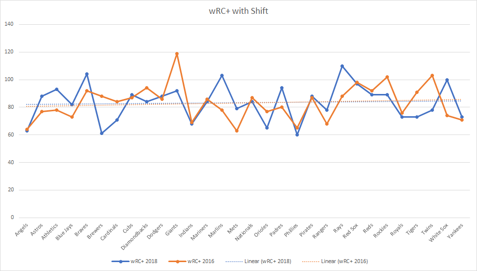 wrcplus with shift comparison