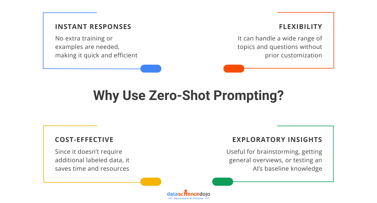 why use zero-shot prompting